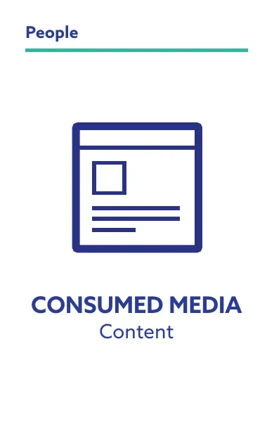 Front of the card Consumed Media
